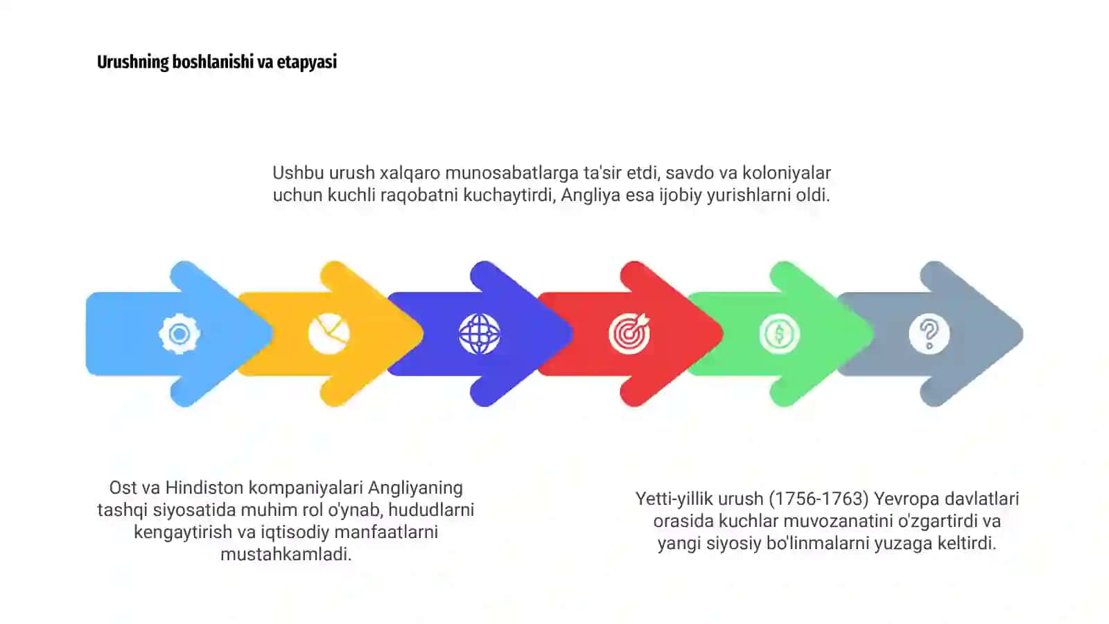 Yetti-yillik urush (1756-1763) 4