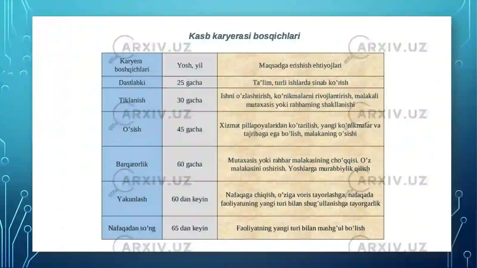 Personalkaryerasi 4
