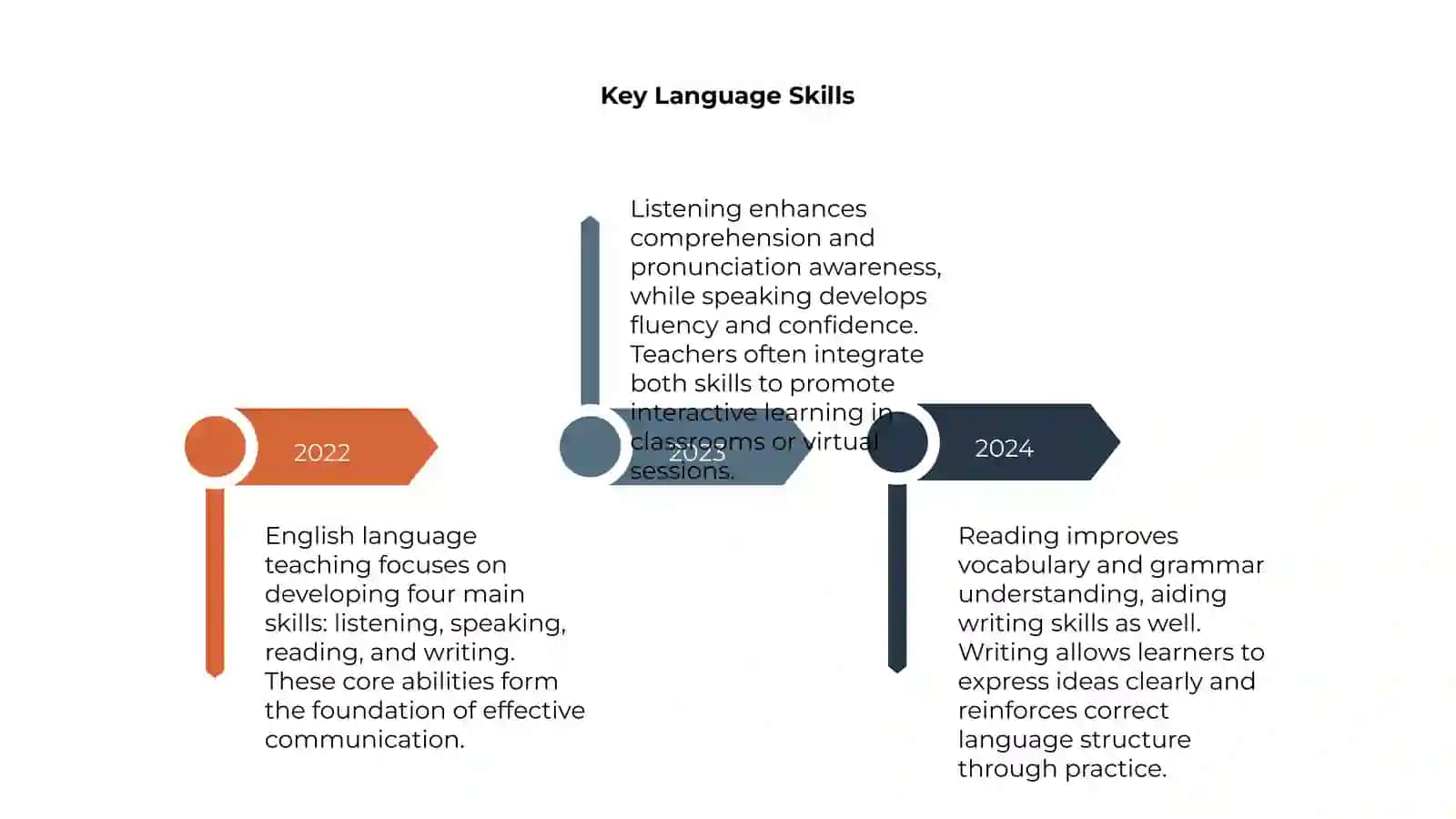 English language teaching 4
