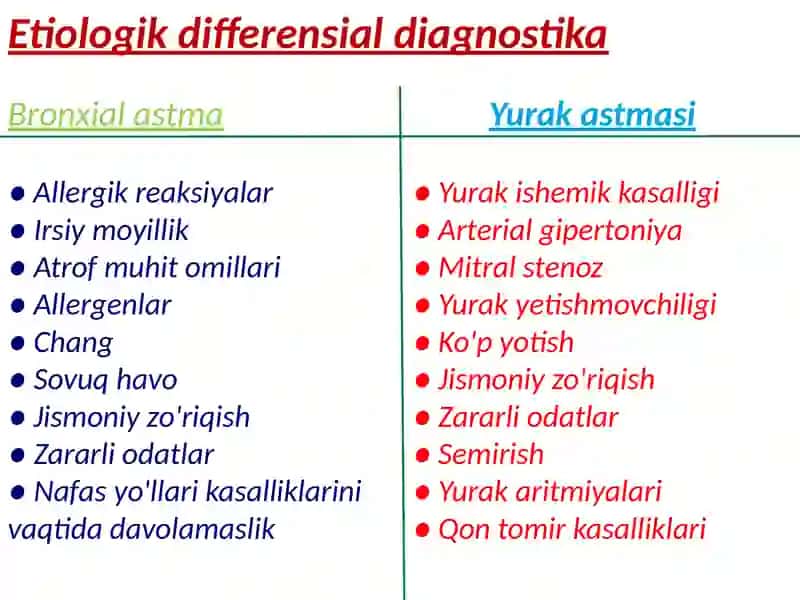 Bronxial astma va yurak astmasi differensial diagnostikasi 4