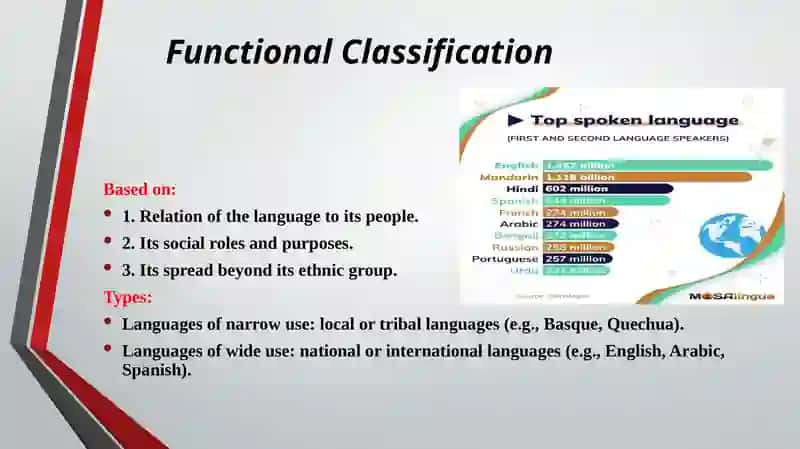Basic Classifications of Languages 4