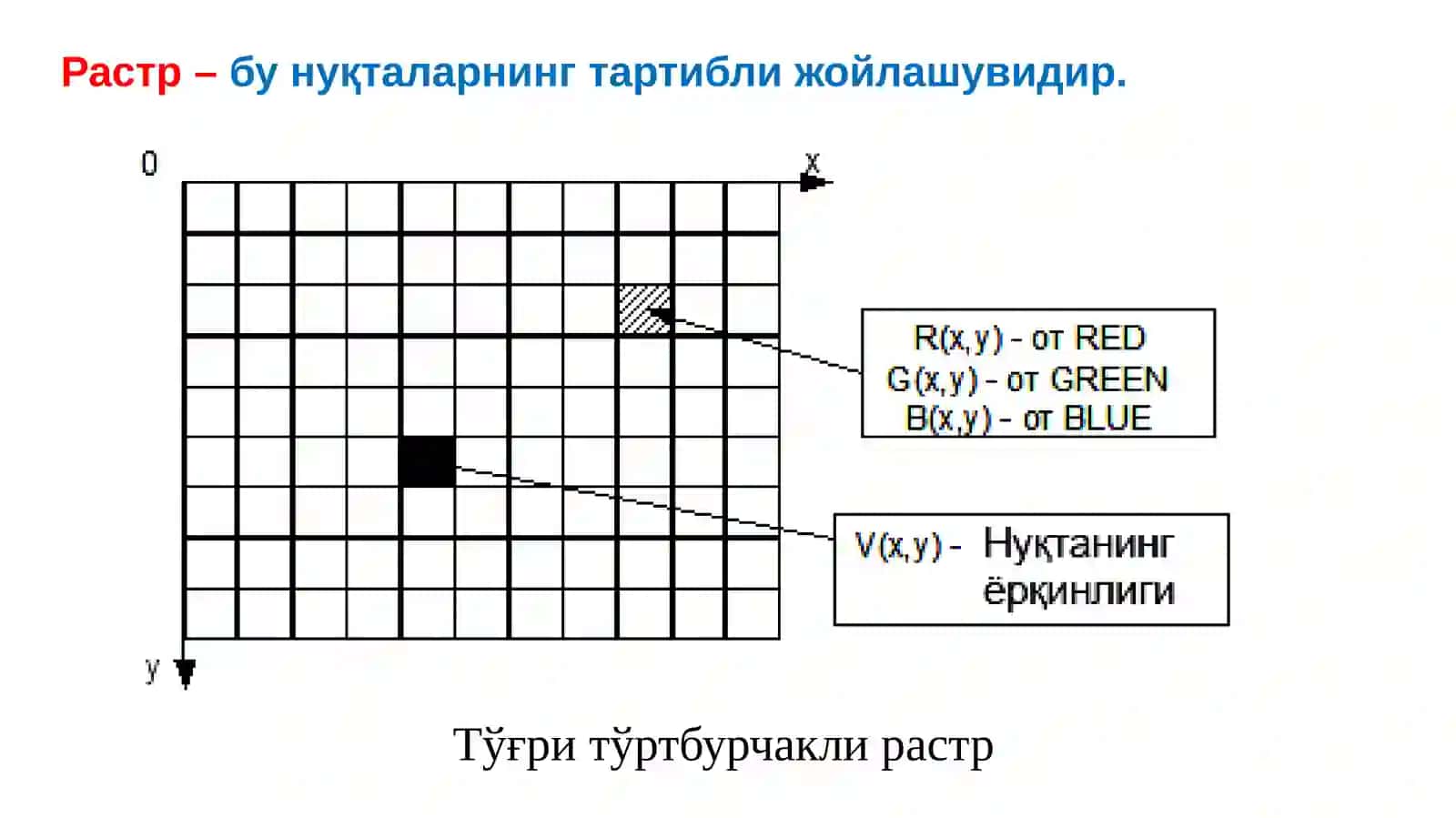 Компьютер графикаси 4