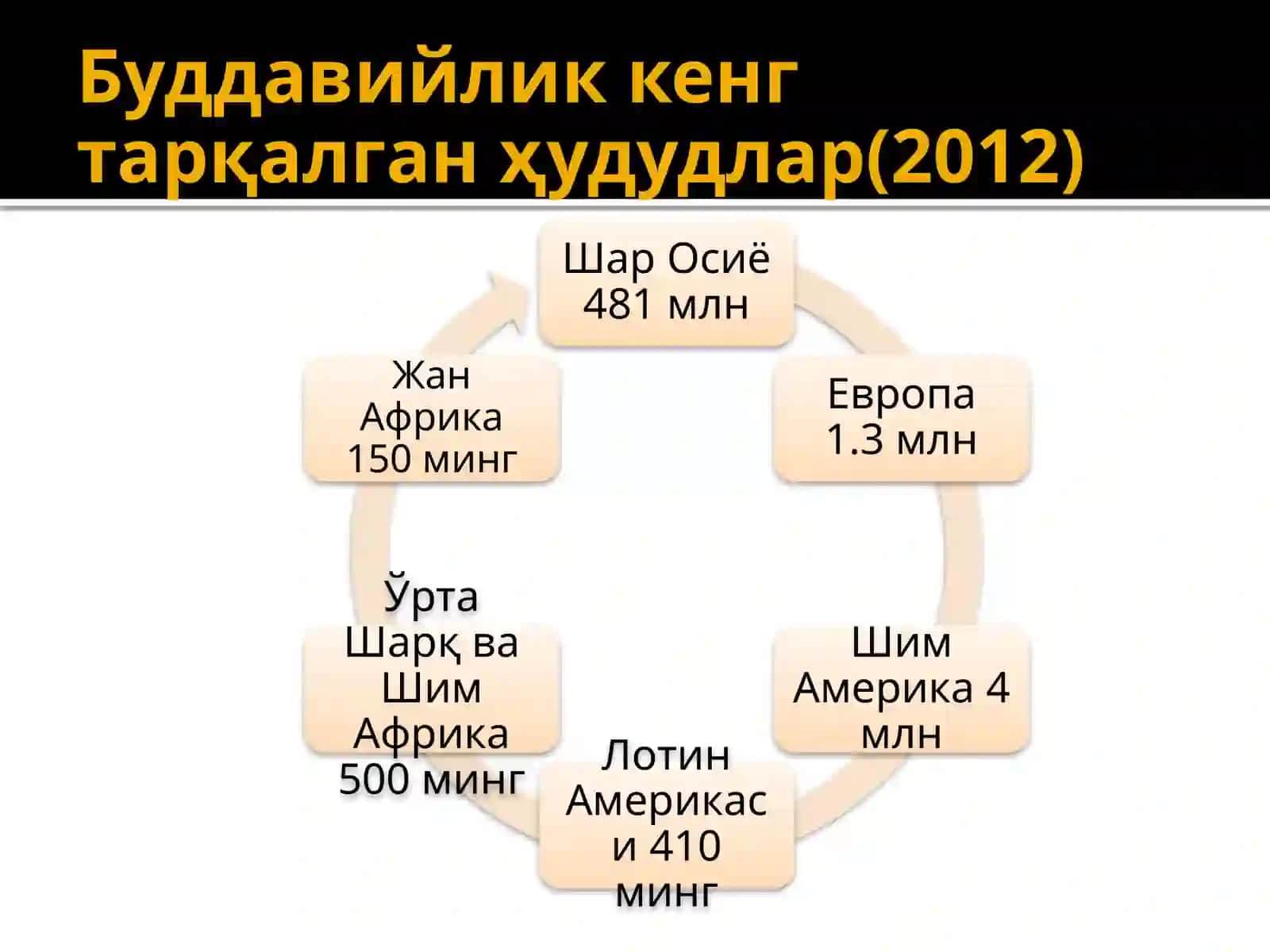 Буддавийлик тарихи, таълимоти ва маросимлари 4