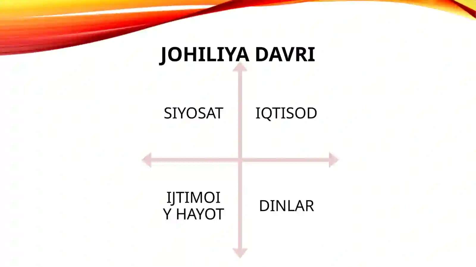 ISLOM DINITARIXI VA MOHIYATI 4