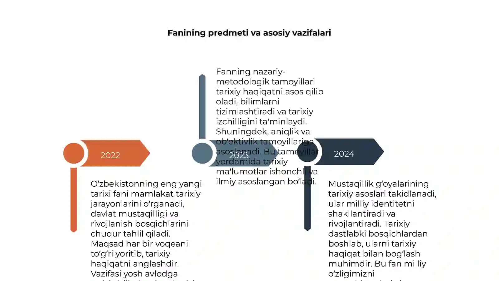 O‘zbekistonning eng yangi tarixi fanining predmeti 4