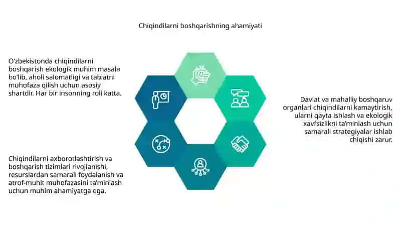 Chiqindilarni boshqarish holati 4