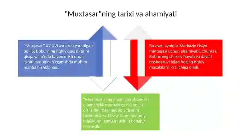 Muhtasar asarini o'qib-o'rganish 4