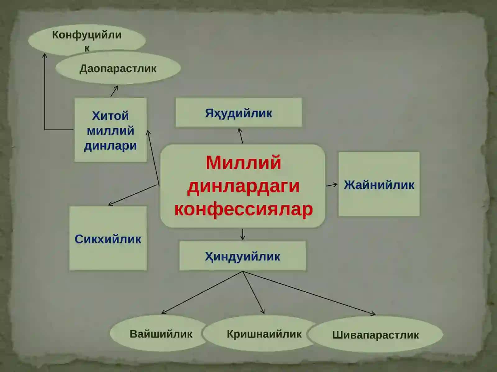 Динлар 4