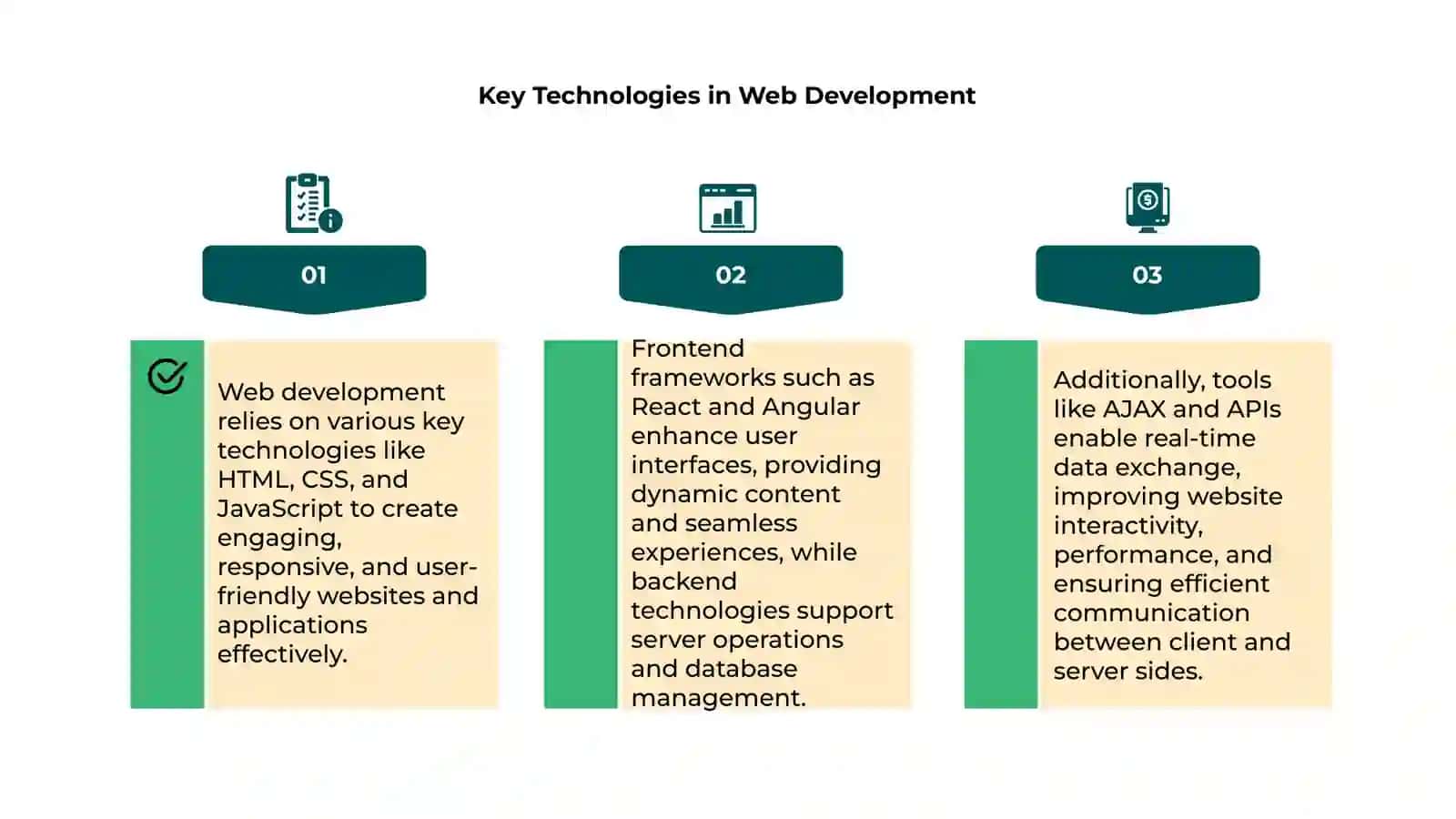 Web programs 4