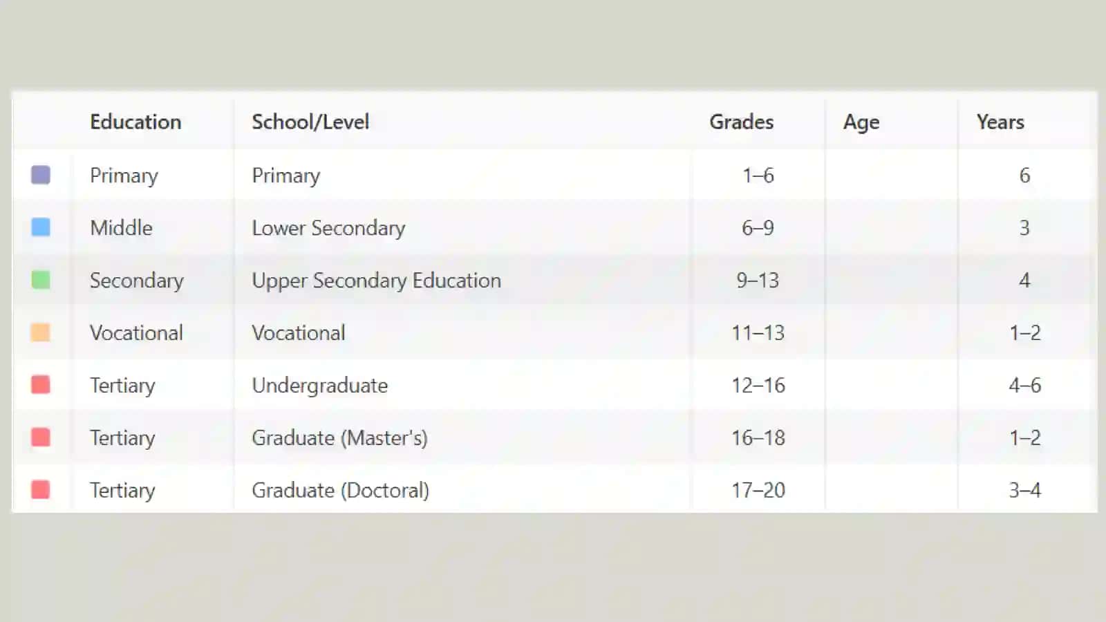 THE EDUCATION SYSTEM OF MALASIA 4
