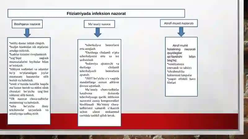 Tuberkulyoz klinikasida infeksion nazorati 4