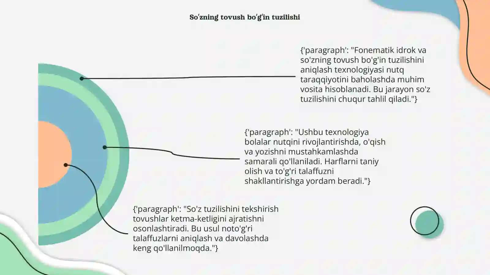 Fonematik idrok va so'zning tovush bo'g'ini tuzilishini tekshirish texnologiyasi 4
