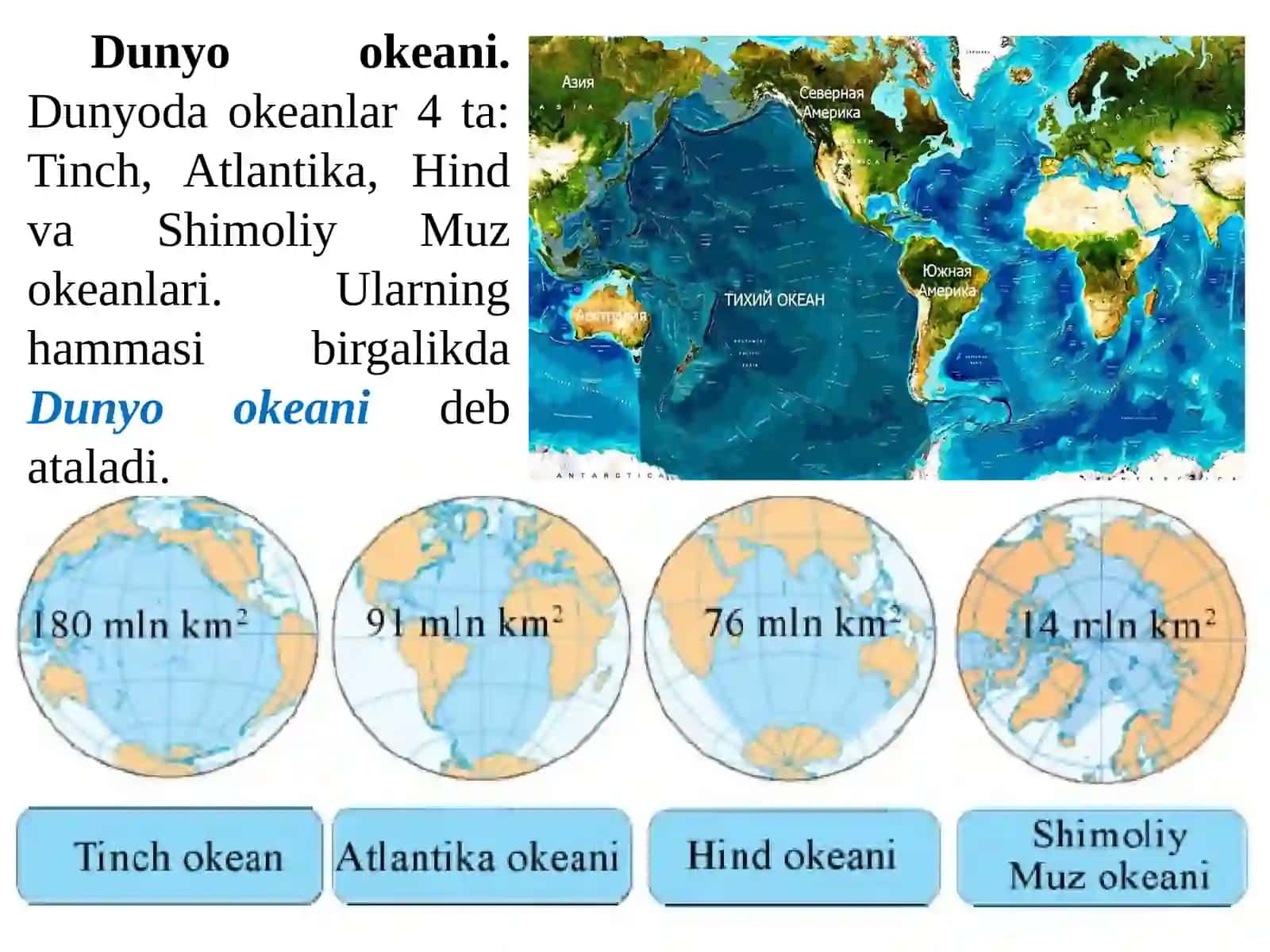Geografiya. Gidrosfera, uning tarkibiy qismlari. 4
