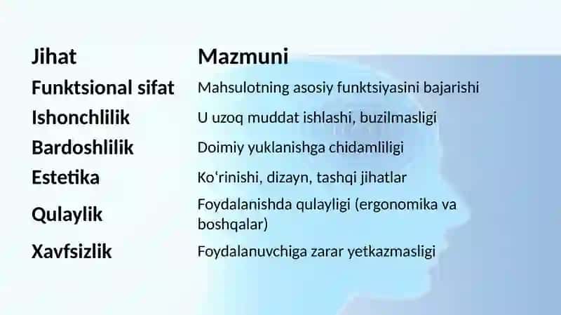 SANOAT MAHSULOTINING SIFATI VA UNING RAQOBATBARDOSHLIGI. SANOAT KORXONALARIDA ISHLAB CHIQARISH XARAJATLARI, FOYDA VA RENTABELLIK 4