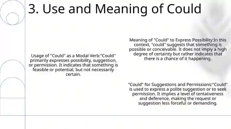 Modal Verbs 4