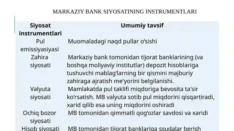 Pul-kredit siyosati 4