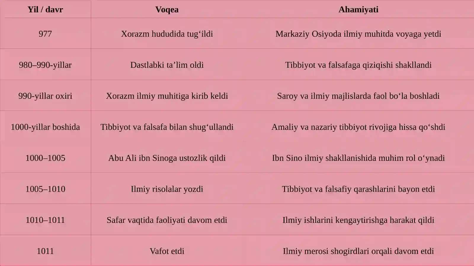 Abu Sahl al-Masihiy 4