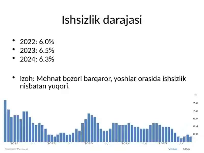 Portugaliya Statistikasi 4