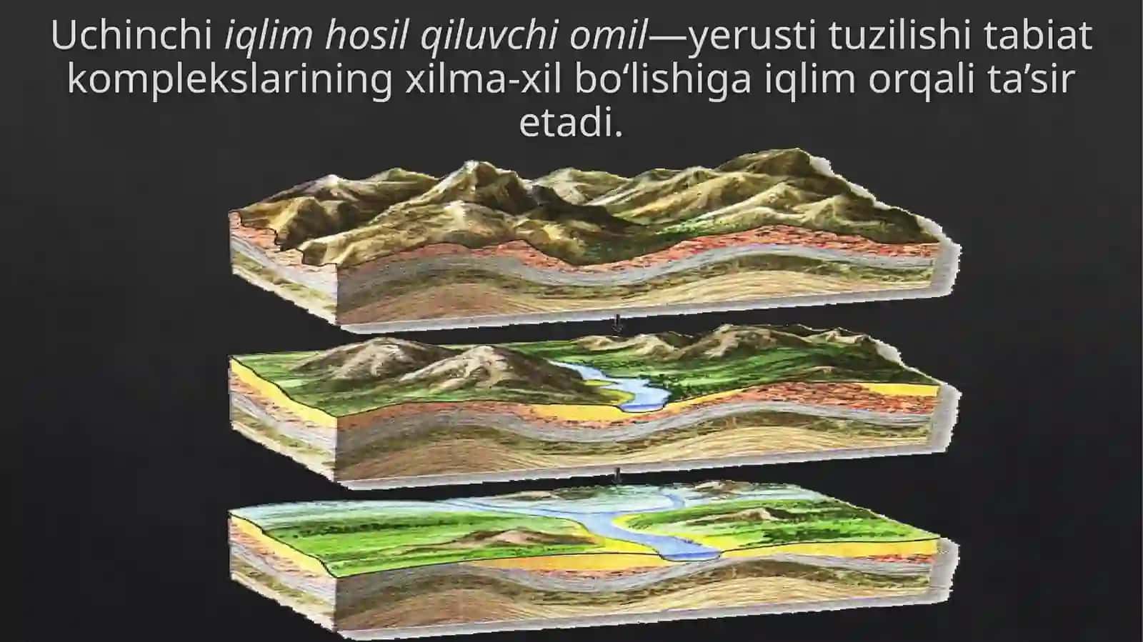 Yerning iqlim mintaqalari 4