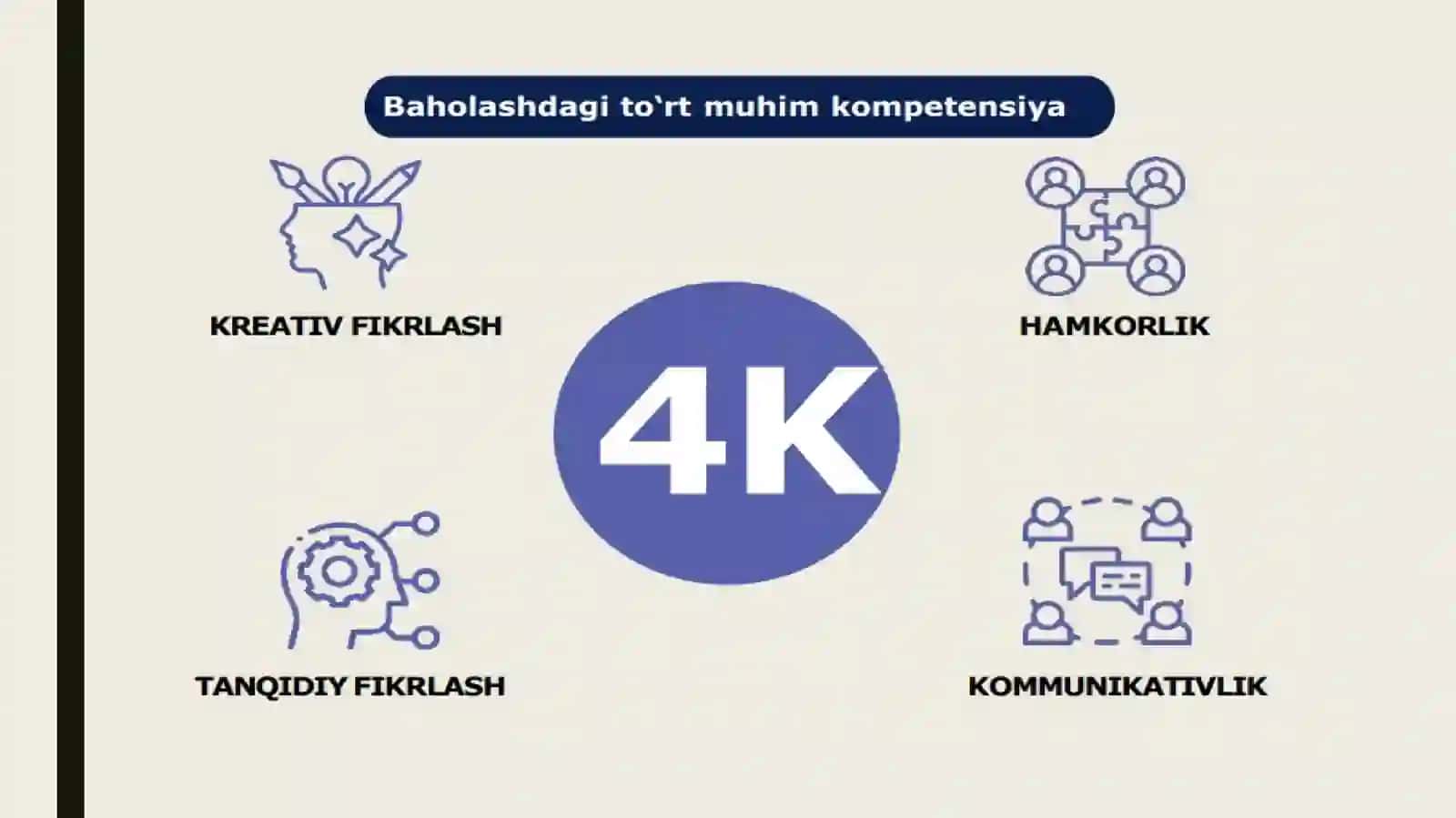 Yangi baholash tizimi 4