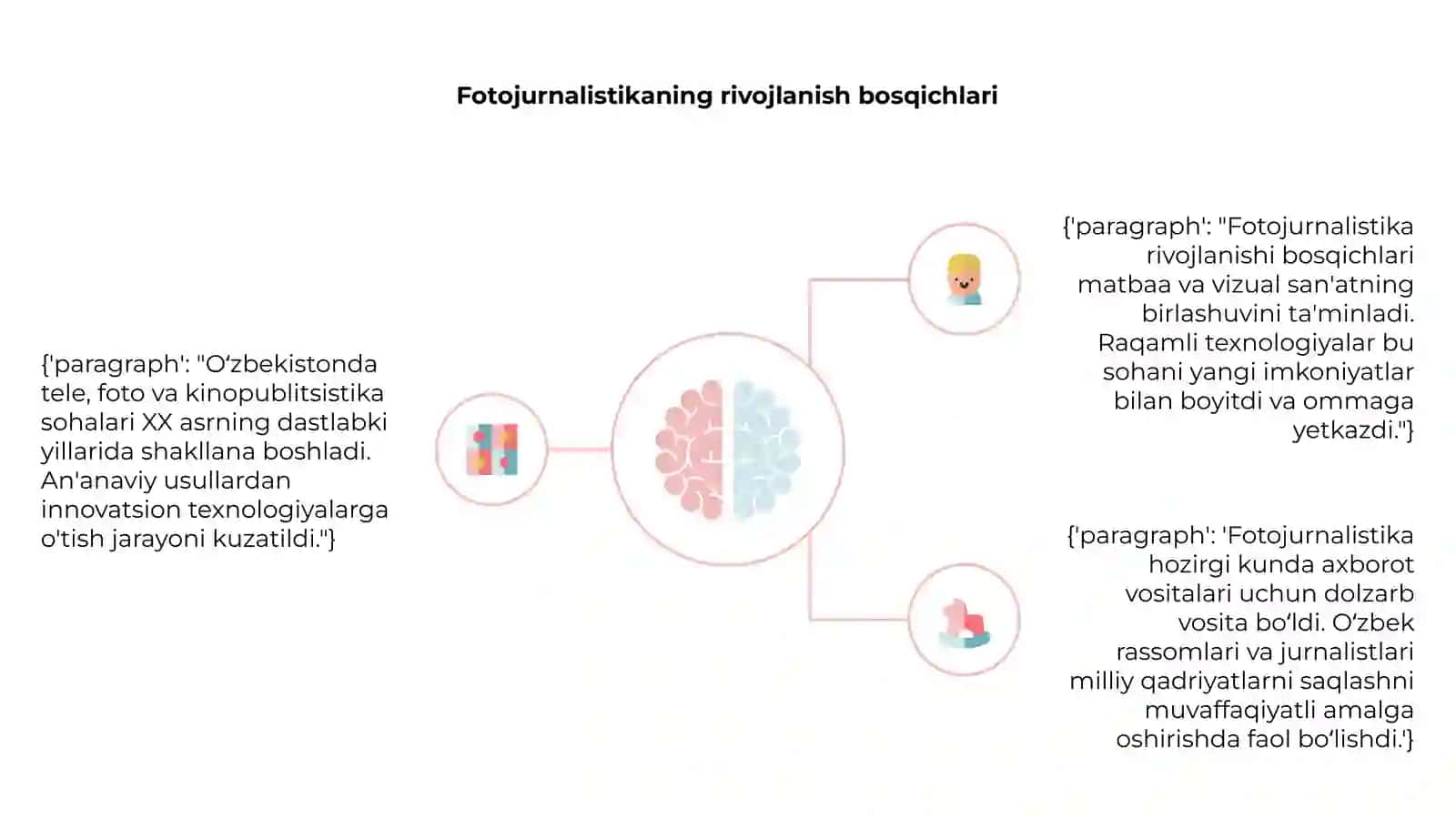 O'zbekistonda telepublisistikaning ilk qadamlari 4