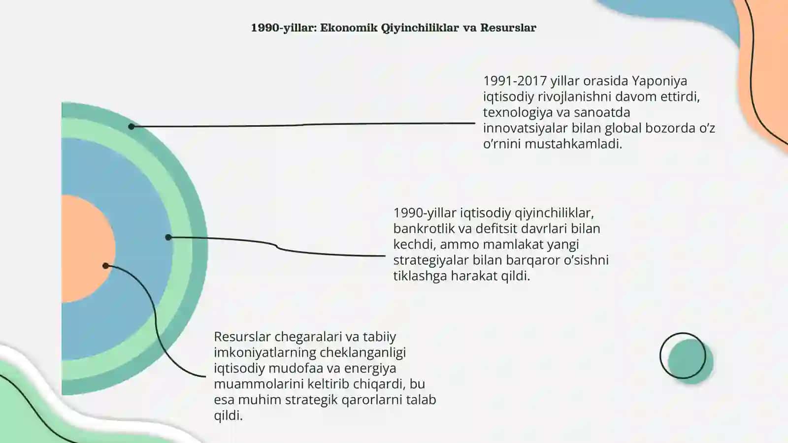 Yaponiya 1991-yilda: Siyosiy va Iqtisodiy Holat 4