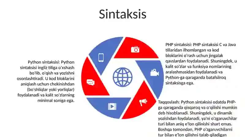 Python Vs Php 4