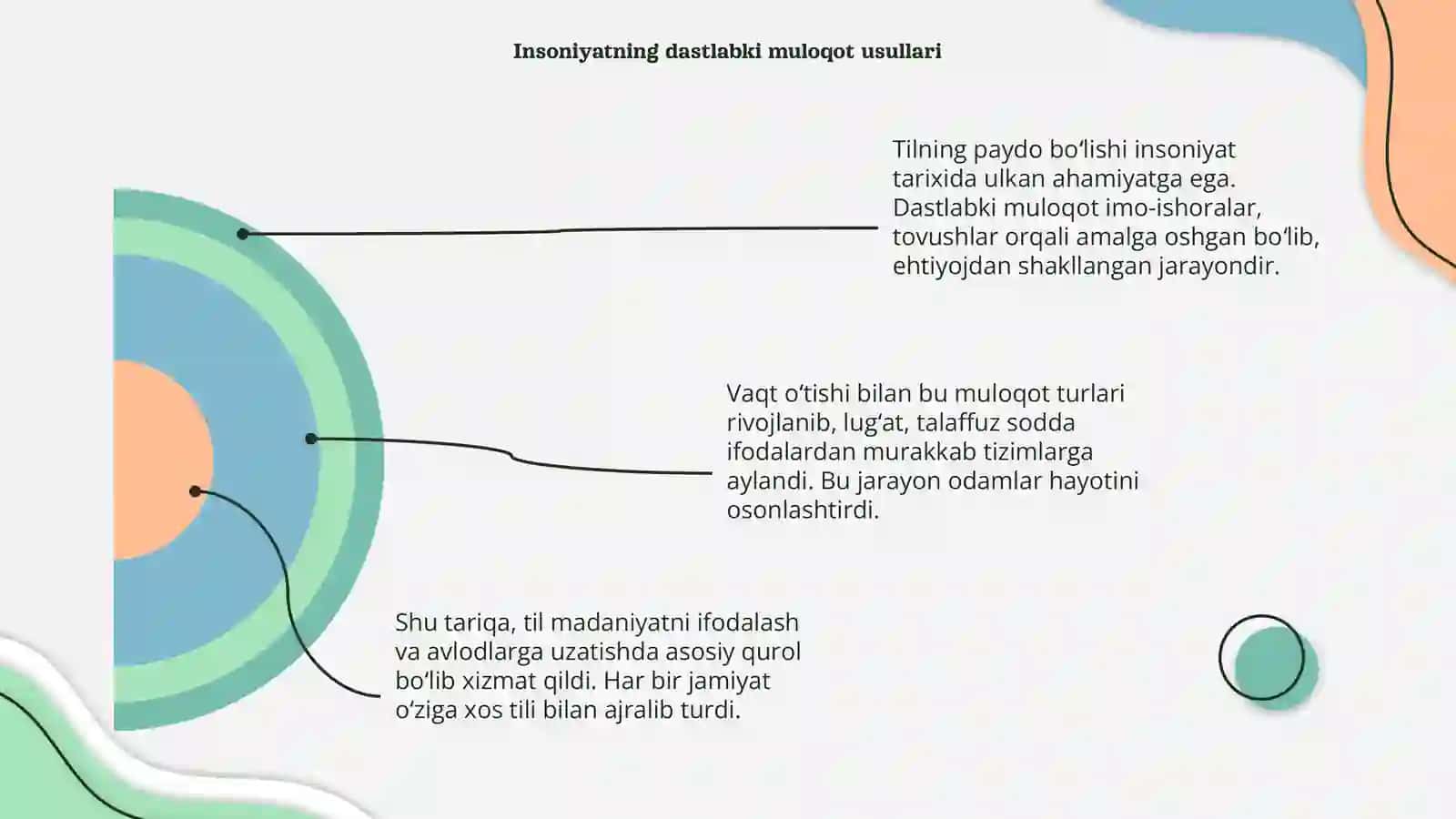 Tilning paydo bo'lishi va taraqqiyoti 4