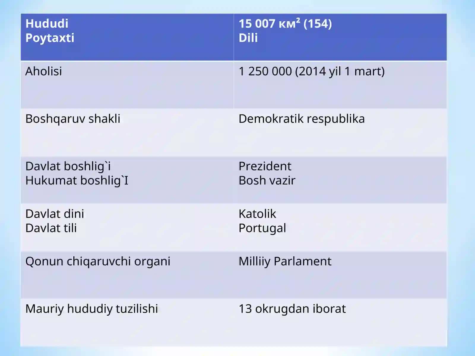 Sharqiy Timor 4