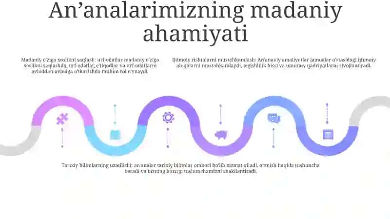 Milliy Urf Odat Va An'Analarimiz 4