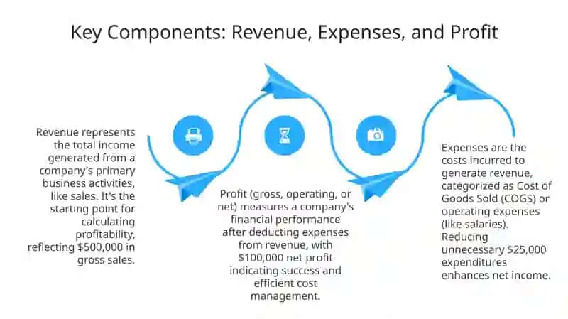 Income statements 4