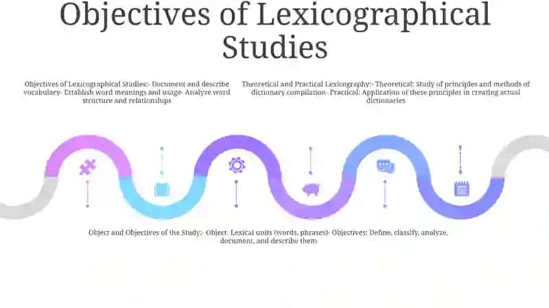 Theoretical And Practical Lexicography 4