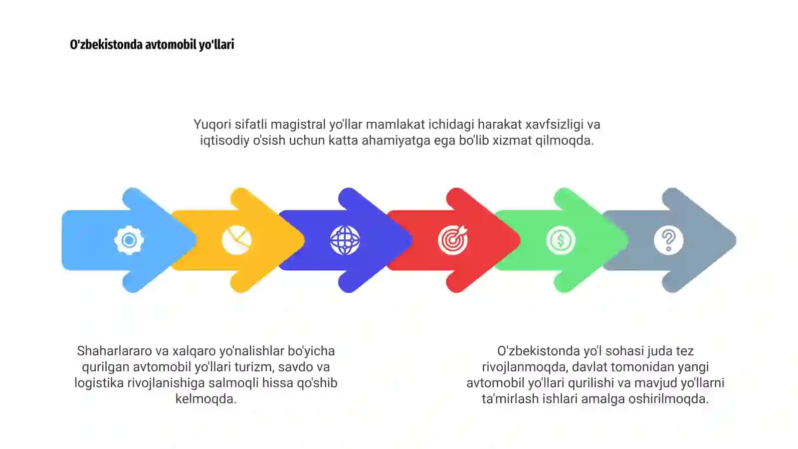 O'zbekistondagi yo'l konsepsiyasi 4