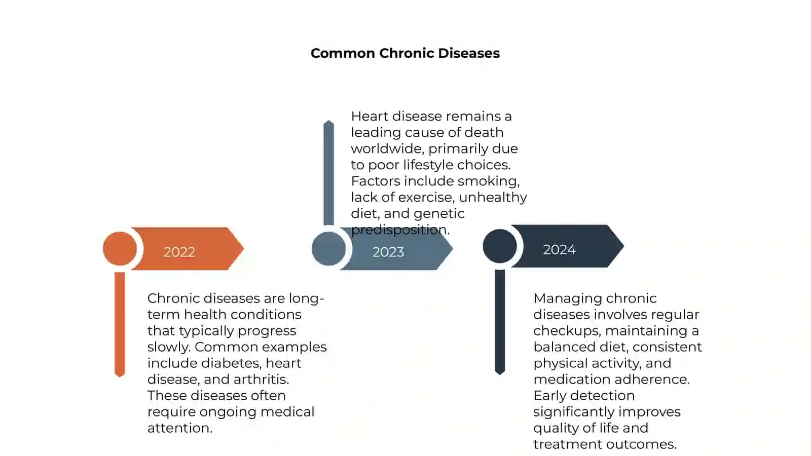 Health Problems 4