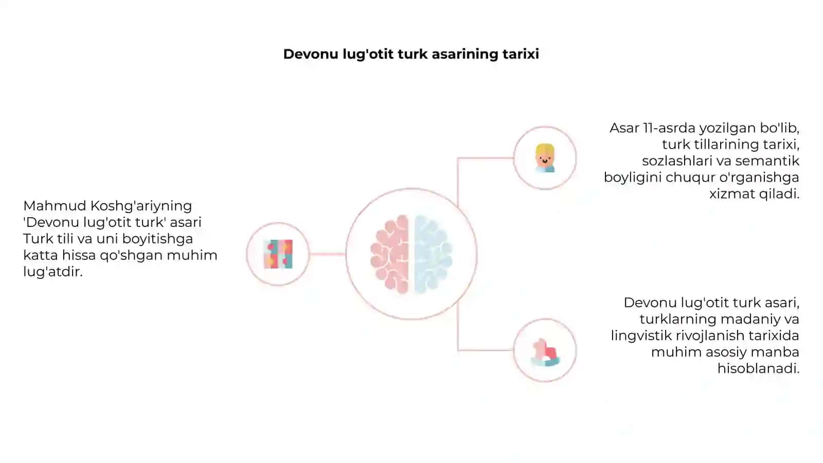 Devonu lug'otit turk 4
