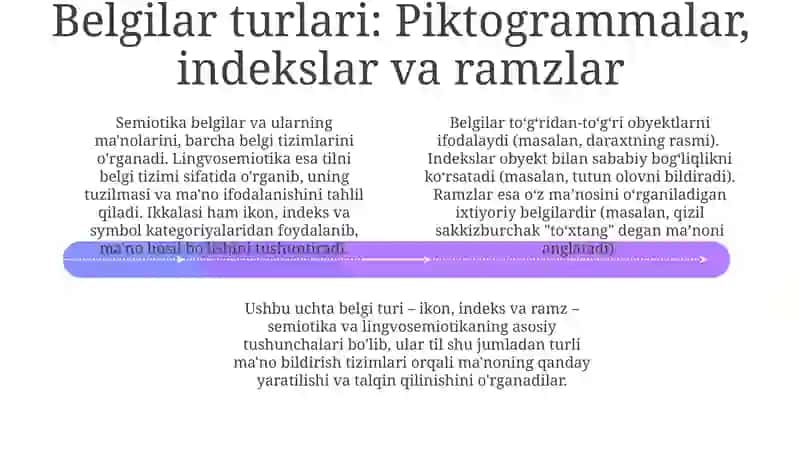 Semiotika: Asosiy ma'lumot 4