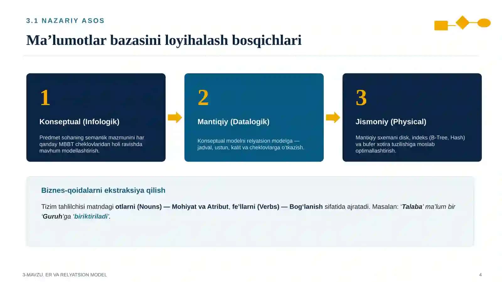 Ma’lumotlar bazasining ER (Entity–Relationship) va relyatsion modeli 4
