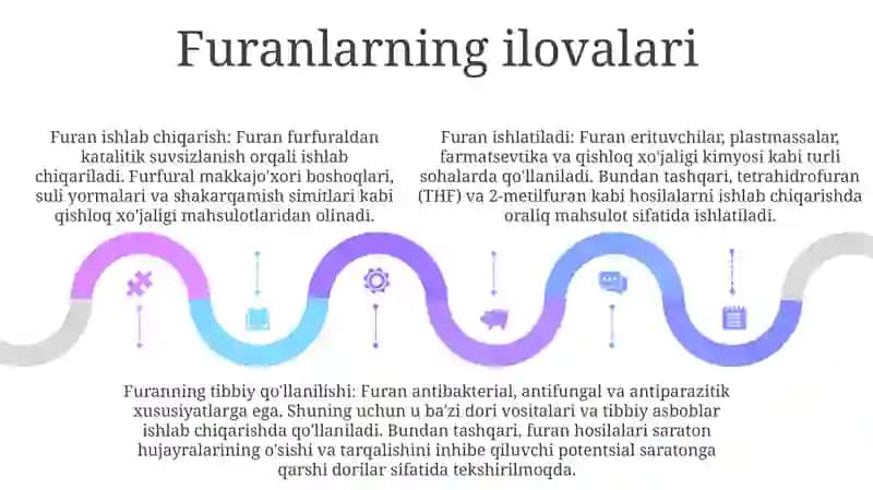 Furan Va Uning Hosilalari 4