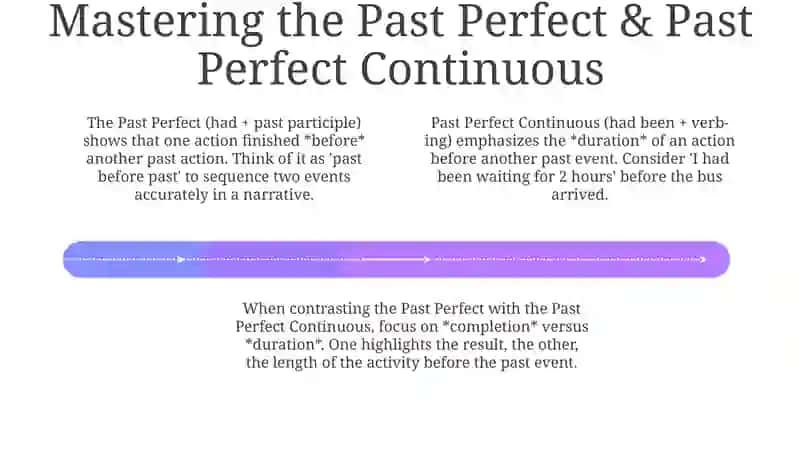 Understanding the Past: Forms and Functions 4