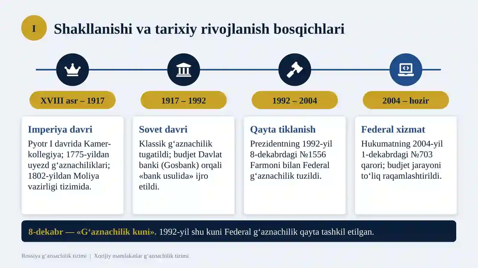 Rossiya g‘aznachilik tizimi 4