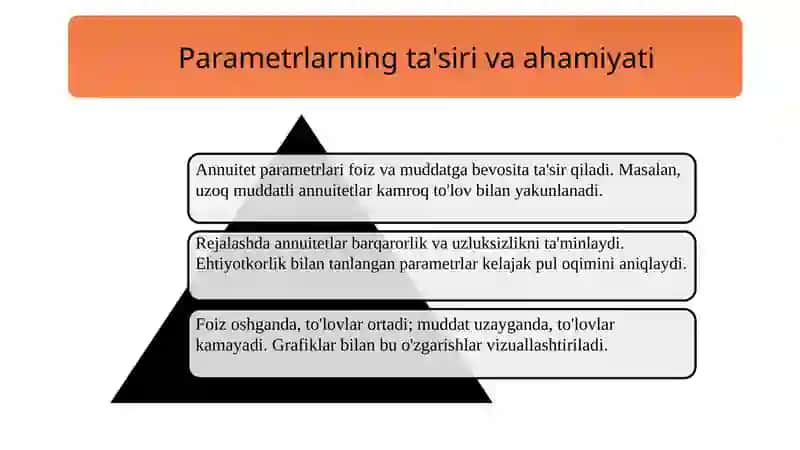 Annuitetlarining Parametrlari 4
