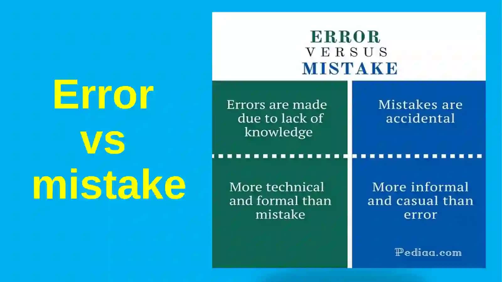 Error correction 4