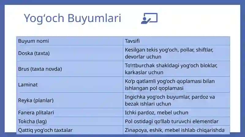 Yog‘och va buyumlar 4