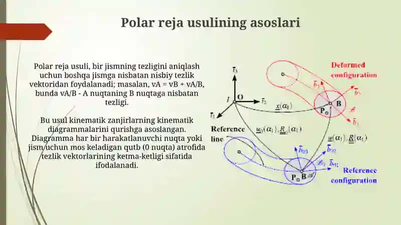 Polyar planlar usulida mexanizmlar kinematikasini tekshirish 4