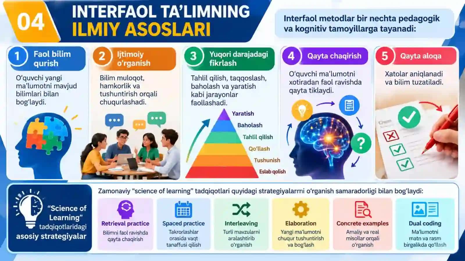 Yangi Interfaol metodlar. Professional taqdimot.pptx 4