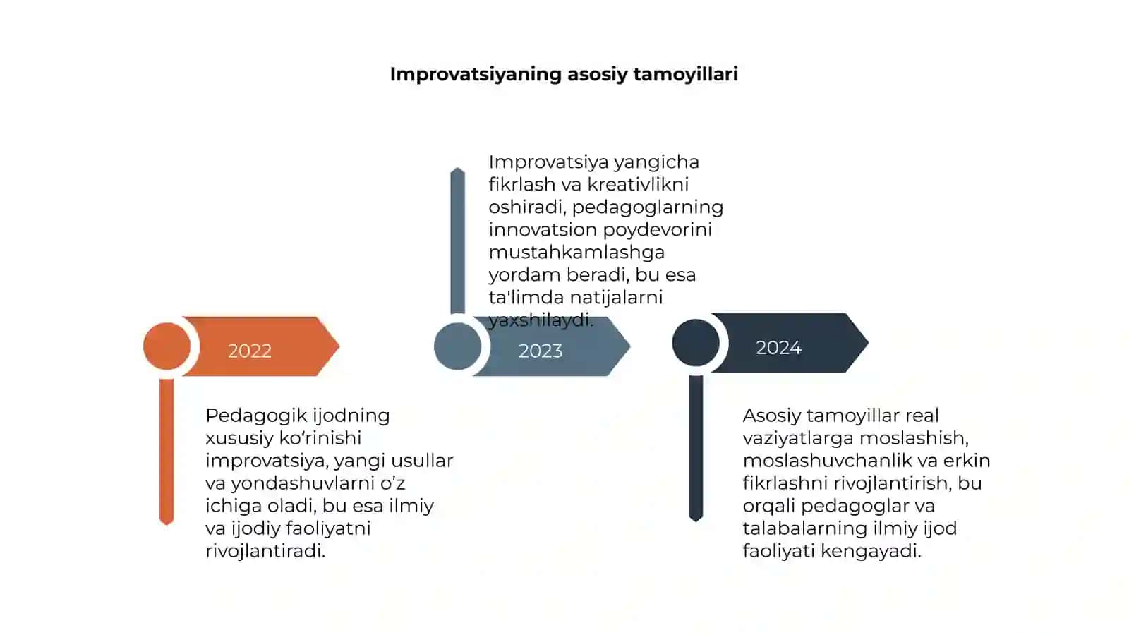 Pedagogik ijodning xususiy koʻrinishi 4