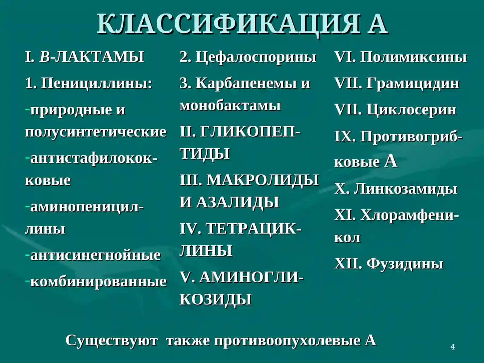 АНТИБИОТИКИ 4