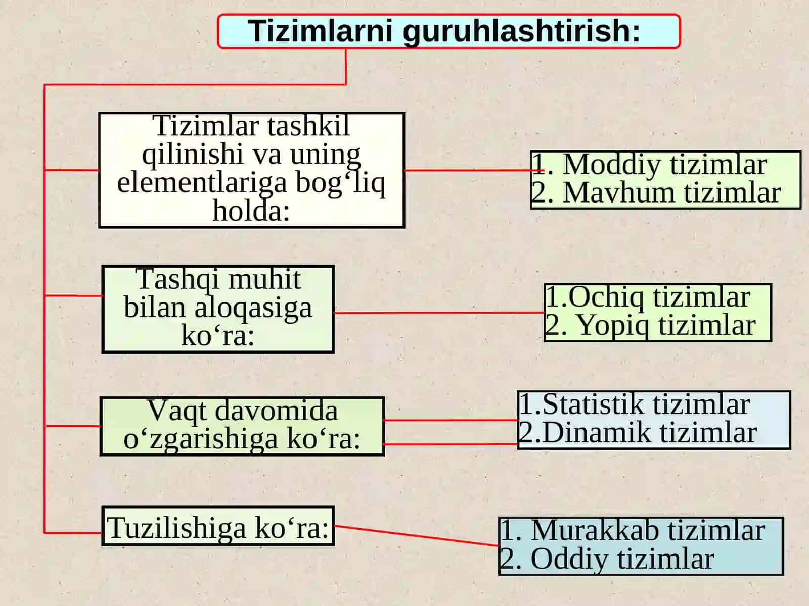 AVTOMATLAShTIRILGAN AXBOROT TIZIMLARI 4