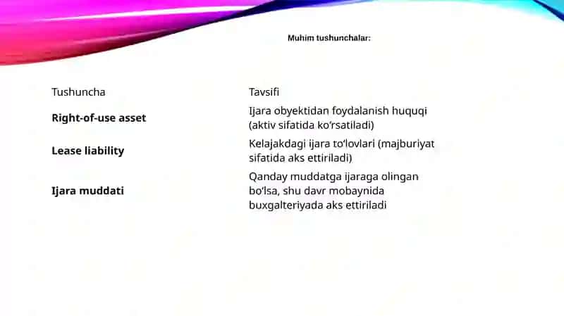 IFRS 16 4