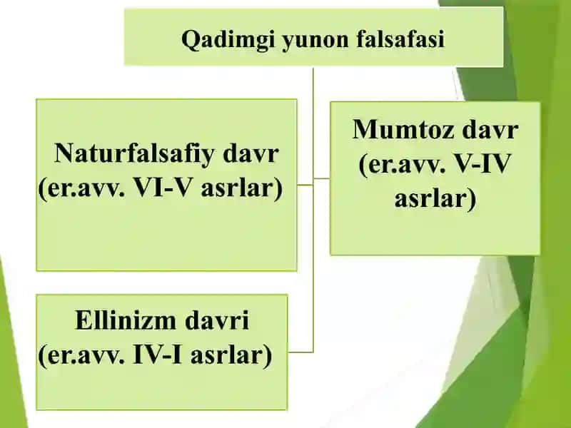 G‘ARB FALSAFASINING USTUVOR YO‘NALISHLARI VA ULARNING FAN TARAQQIYOTIGA TA’SIRI 4